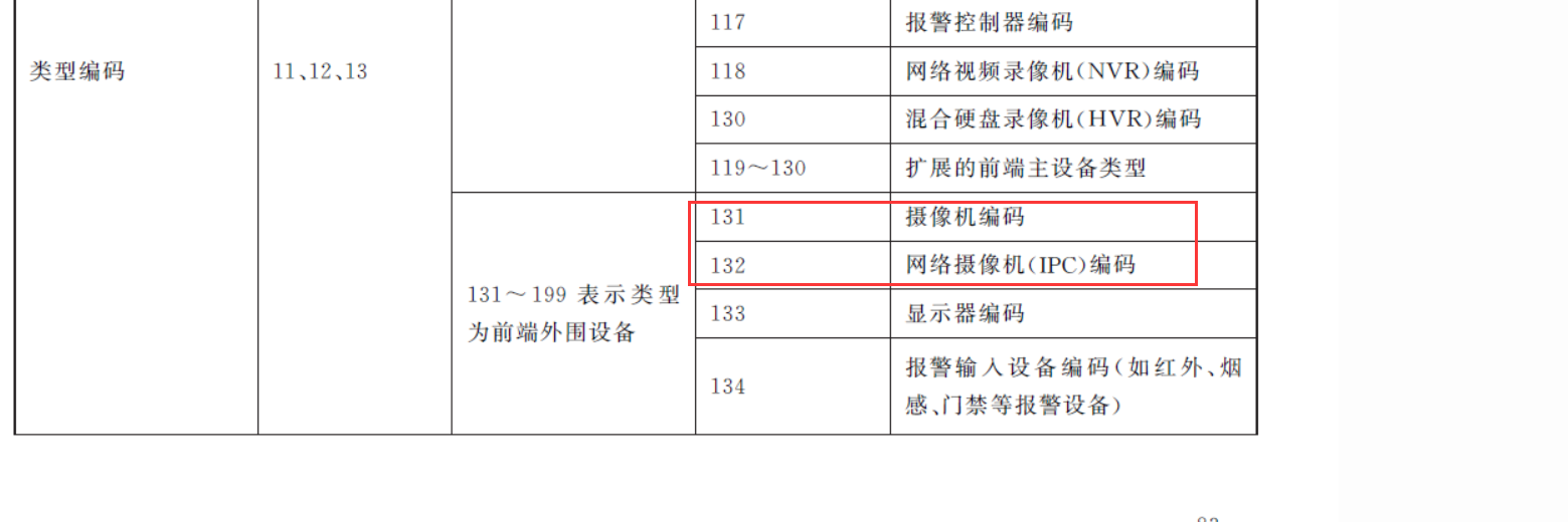 摄像头网关截图