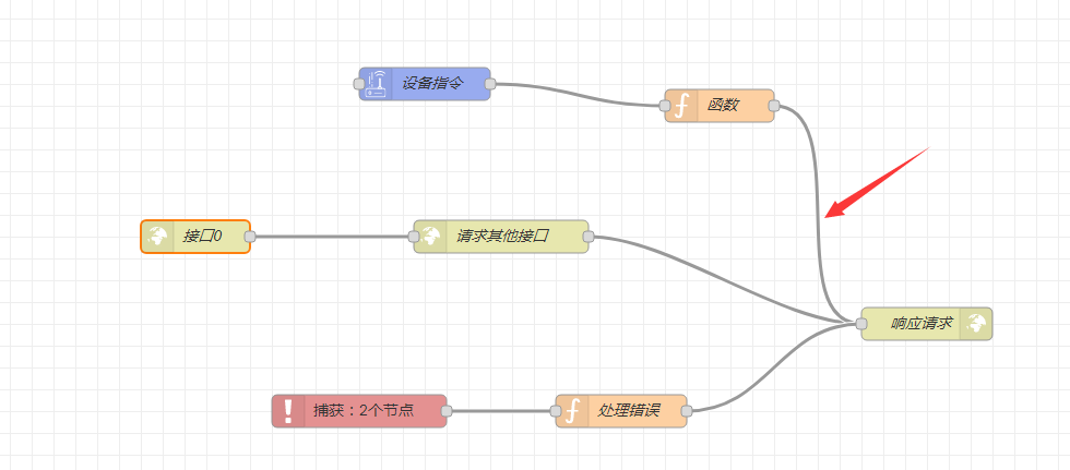 连线